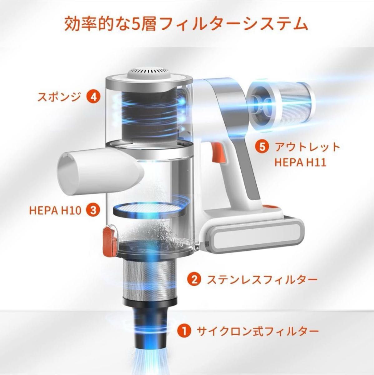 掃除機 コードレス 30Kpa スティッククリーナー ハンディー 新生活 軽量 引っ越し 引越し 一人暮らし サイクロン