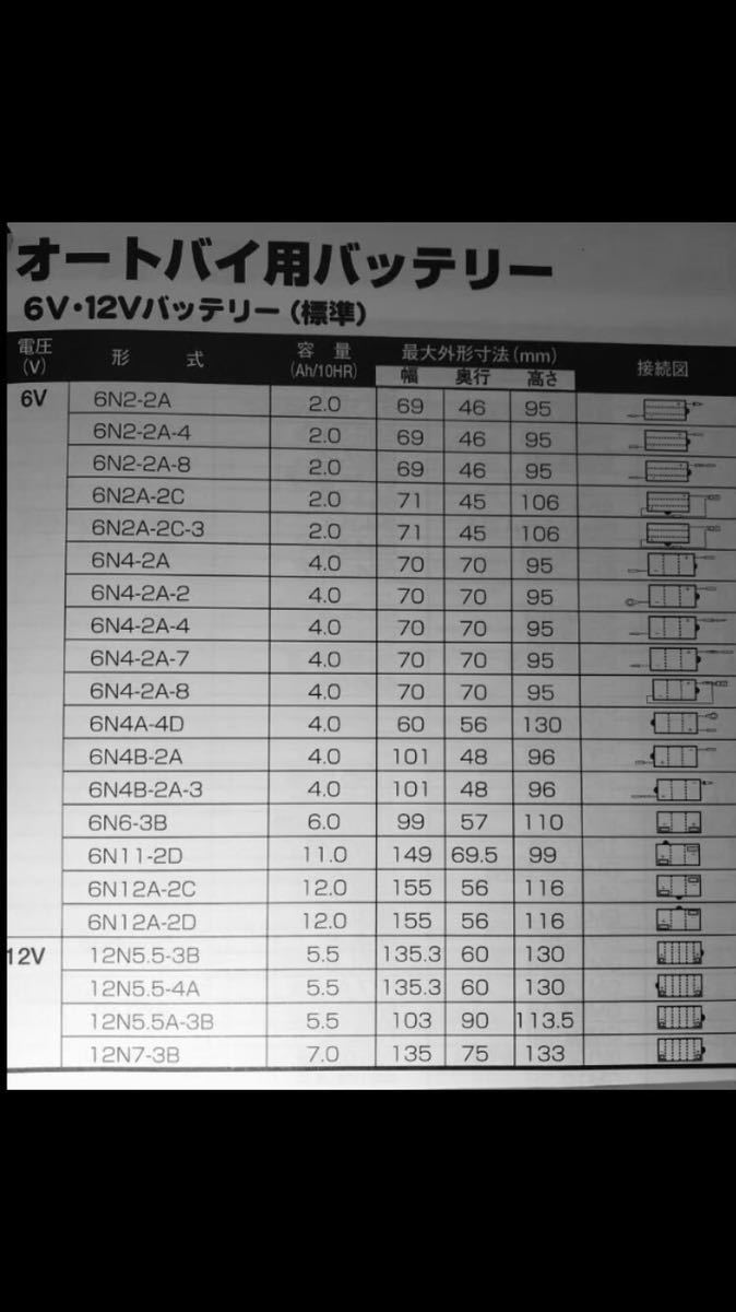 バイクバッテリー ブロード(駆)製 12N5.5-3B_画像7