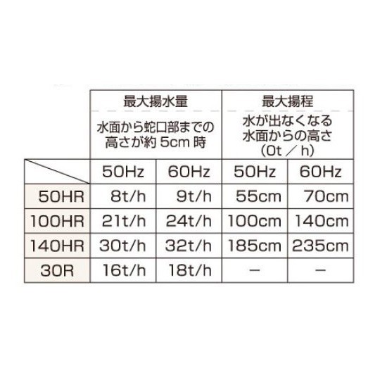 タカラ 循環ポンプ TP-140HR 三相200V 60Hz 北海道 沖縄 離島は送料別途_画像3