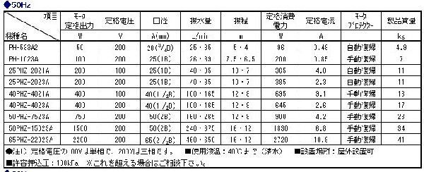  three-phase electro- machine floor . type circulation pump 50PHZ-15023B-E3 three-phase 200V 60Hz cast iron made cold hot water for circulation pump free shipping ., one part region except 