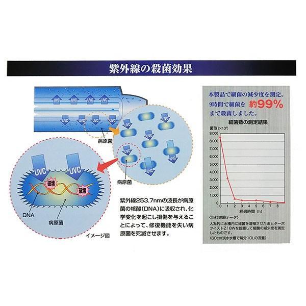 カミハタ ターボツイストZ 36W(淡水海水両用) 殺菌灯 　送料無料 但、一部地域除 同梱不可_画像4