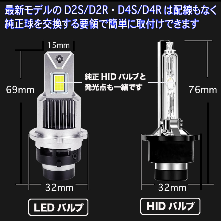 アトレーワゴン S320G S330G S321G S331G ポン付け LEDヘッドライト D4S D4R ロービーム LEDバルブ 6500K 9600ルーメン パーツ 2本組_画像3