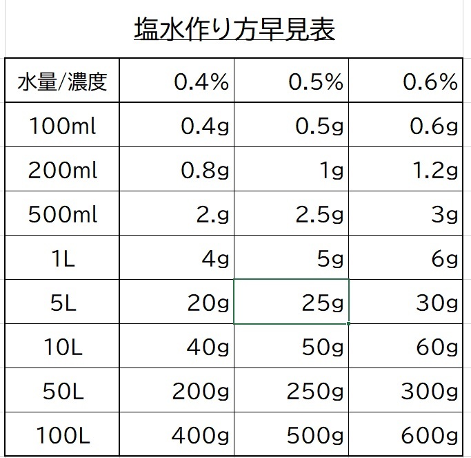 【送料無料】アクアリウム用　あらびき天日塩 500g (錦鯉 金魚 めだか メダカ 熱帯魚の塩水浴)