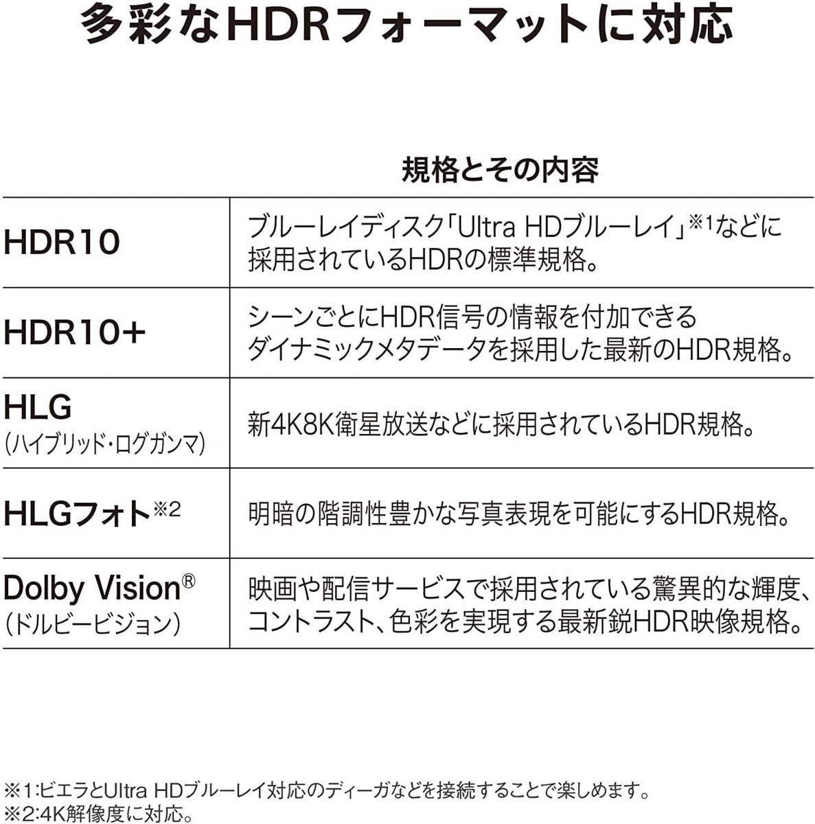 パナソニック 65V型液晶テレビ 4Kダブルチューナー内蔵 TH-65HX900 Dolby Atmos/ブラウザ機能/VOD搭載/2画面分割の画像2