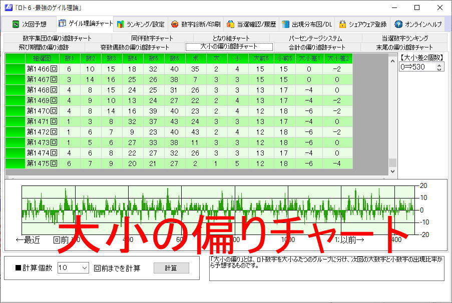 【試用可】最強のゲイル理論で予想するロト６ソフト_画像6