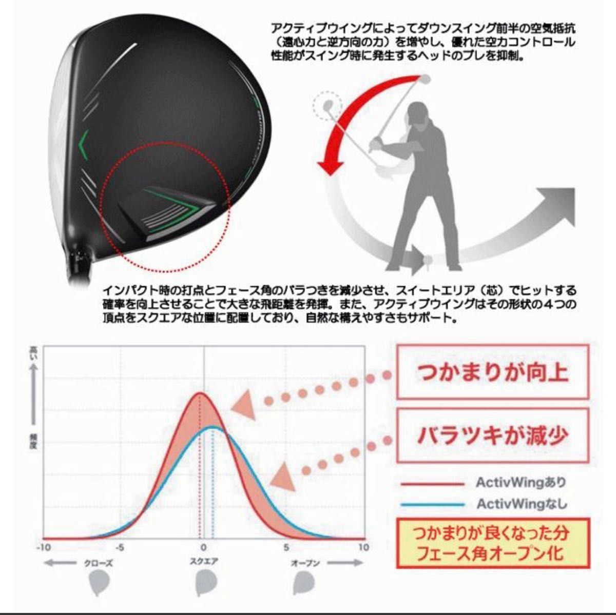 【超美品】ダンロップ ゼクシオX エックス MIYAZAKI AX-2 ドライバー 右用