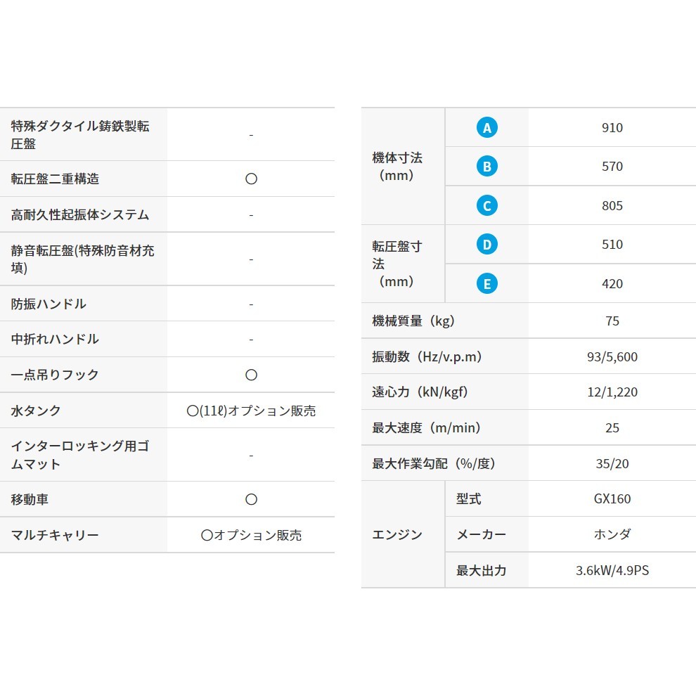 三笠産業 プレートコンパクター MVC-F70H 回転式移動車付_画像3