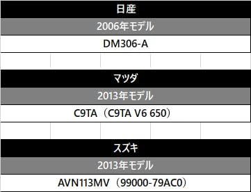 イクリプス AVN-Z04iW AVN-ZX04i AVN-ZX03i バックカメラ接続 配線ハーネス アダプタ ケーブル 汎用カメラが使える RCA リアカメラ RCH001T_画像5