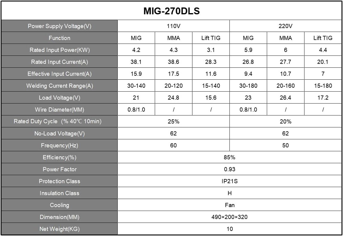 半自動溶接機 180A ガスノンガスMIG/アーク溶接/lift TIG 100V/200V兼用半自動溶接機 MIG溶接 アルミ溶接可能 半自動 MIG-270DLS_画像6