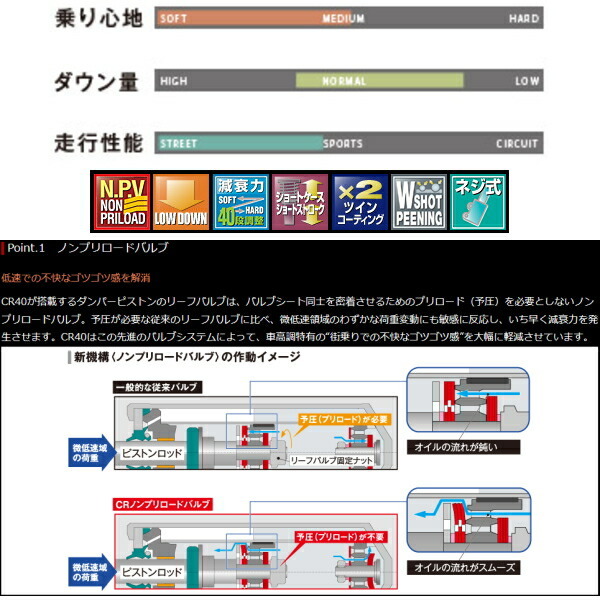 TANABEサステックプロCR40車高調 GSE21レクサスIS350 ベースグレード 05/9～13/8_画像3