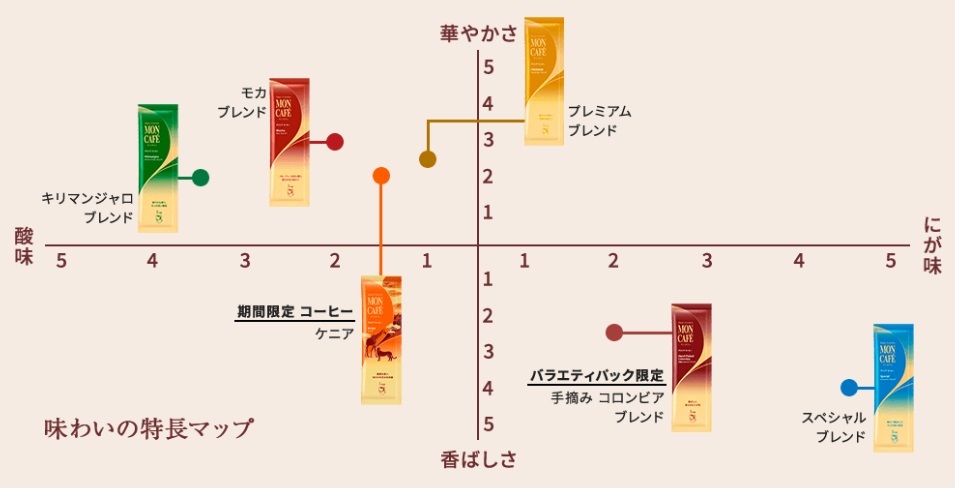 【片岡物産 モンカフェ バラエティ パック 6種 30袋】(ネスカフェ ネスレ UCC AFG ブルックス ドトール タリーズ ドリップ コーヒー) _画像5