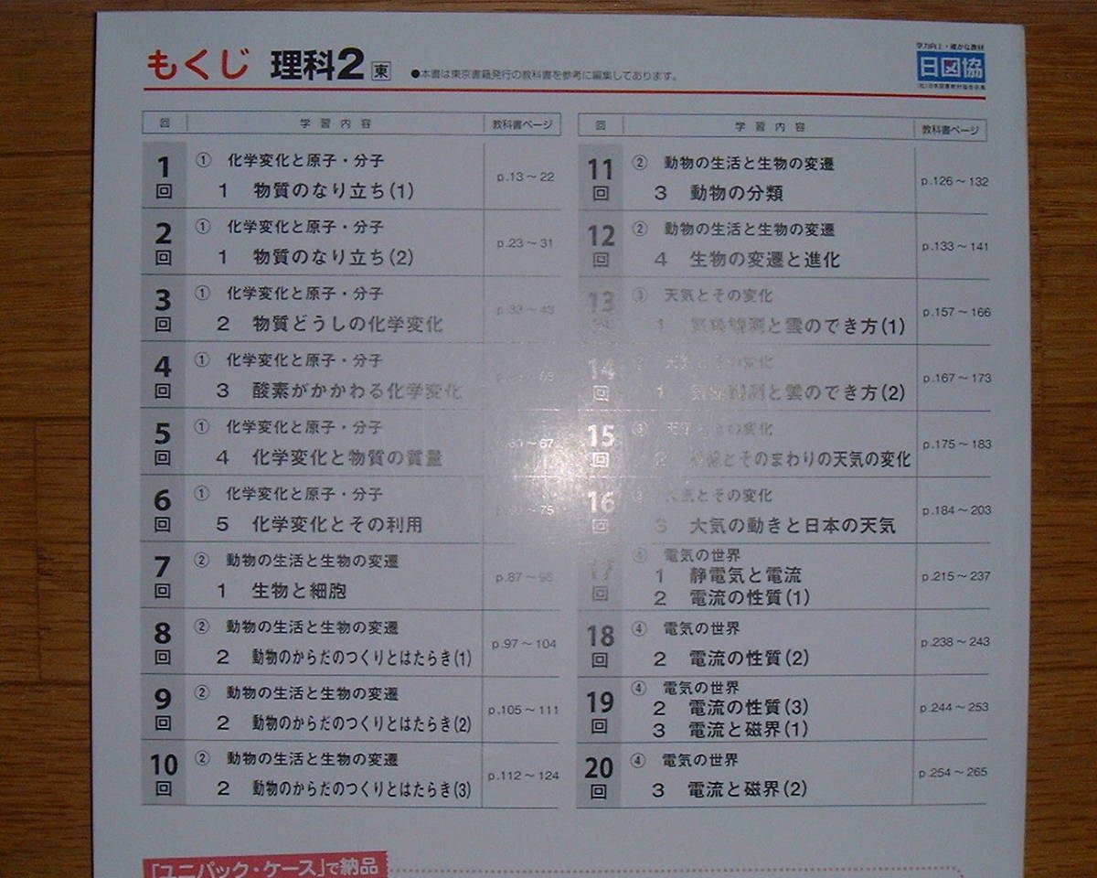 ヤフオク 学校教材 新 毎日の確認 理科２年 東京書籍版