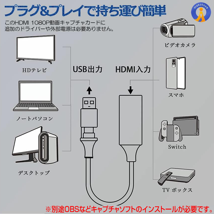 5個セット キャプチャーボード HDMI USB TypeC 4K ビデオキャプチャー ゲーム PS5 PS4 リモート HDMCAPA_画像5