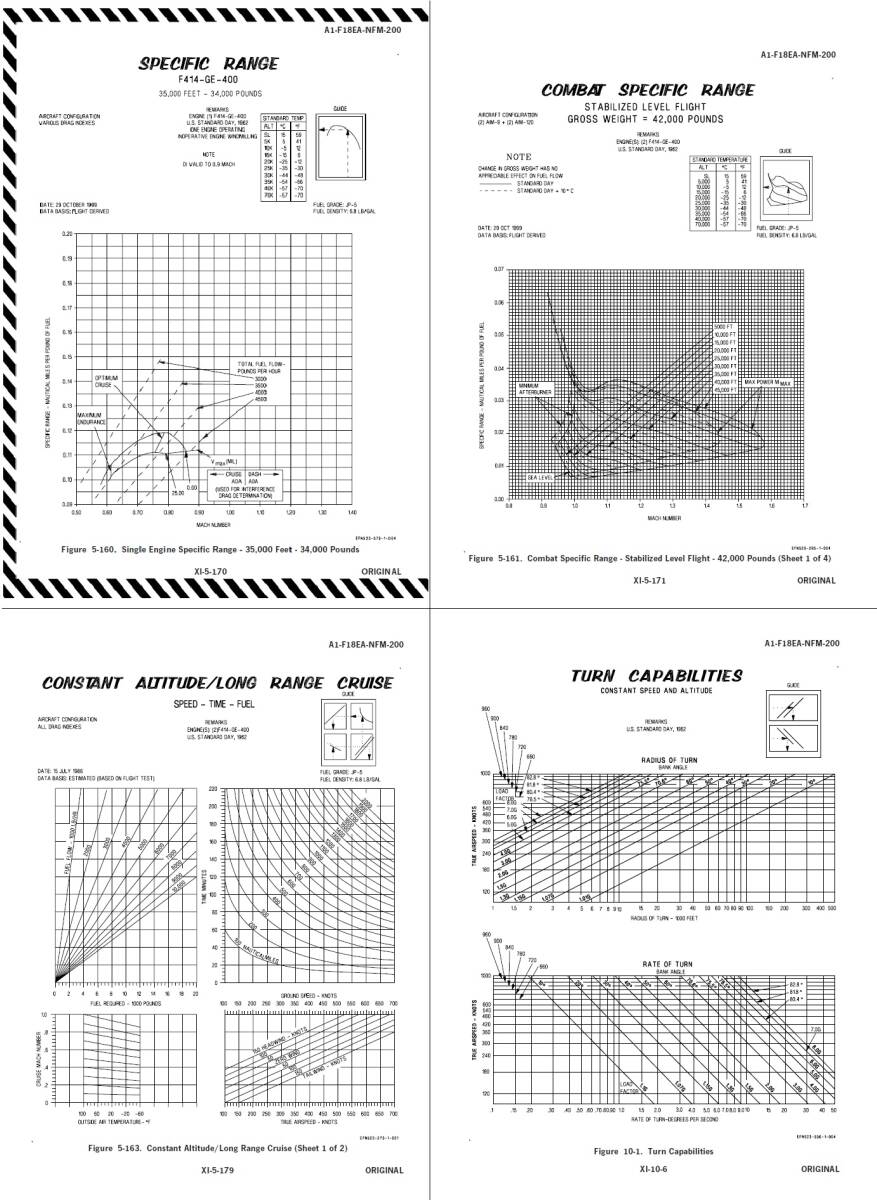 ♪ F18 E/F　... light  инструкция 　 производительность   данные  　　FA-18E/F　FLIGHT MANUAL　Performance Data