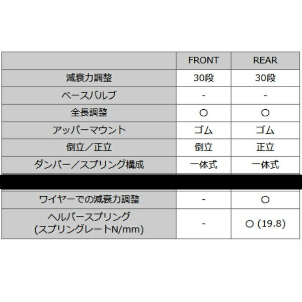 HKSハイパーマックスS車高調 S15シルビア SR20DET 99/1～02/8_画像6