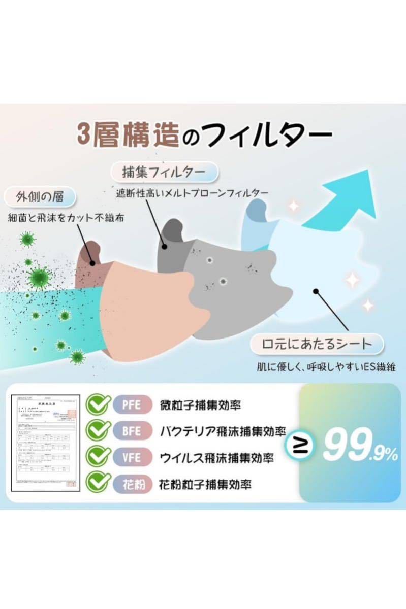 3dマスク 日本製 マスク JIS規格適合 30枚入 個包装 不織布マスク 立体マスク MASK 全国マスク工業会会員 カケンテスト済 通気性優れの画像5