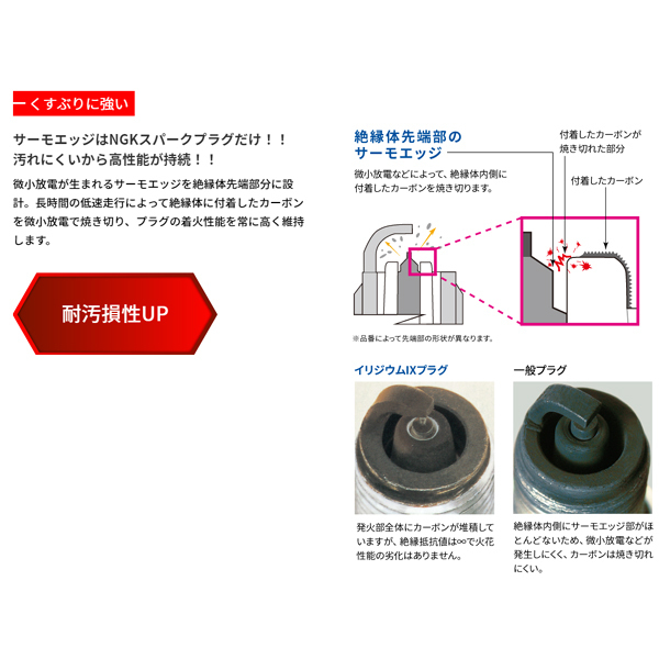 ネコポス 送料無料 新品 正規品 ZRX1200R/S NGK 2輪/二輪車用 イリジウムプラグ CR9EIX ストックNO.5448 1台分 4本 セット_画像5