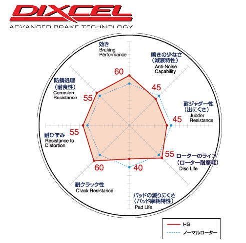 DIXCEL ディクセル スリットローター HSタイプ 前後セット 98/1～07/08 ランドクルーザー/シグナス UZJ100W HDJ101K