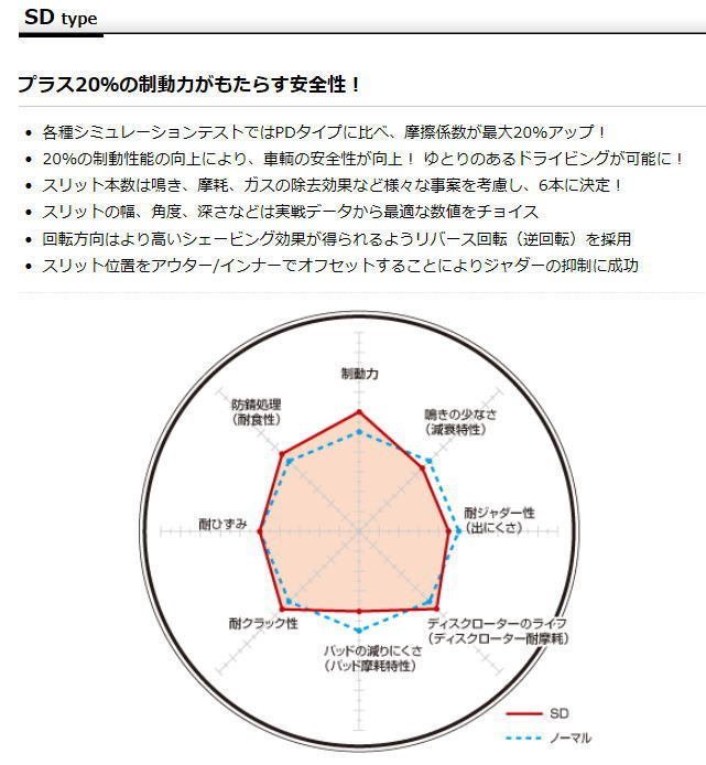 レクサス GS350 GRS191DIXCEL ディクセル スリットローター SDタイプ 前後セット 05/08～12/01 FR 3119157/3159076