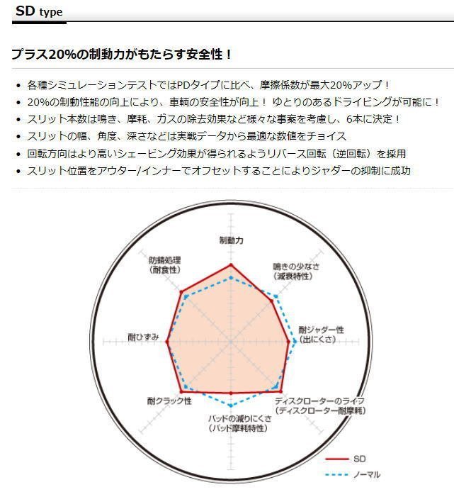 DIXCEL ディクセル スリットローター SDタイプ リアセット 90/9~ NSX NA1 車台№1400001から SD-3355002 DIXCEL ディクセル スリットローター SDタイプ リアセット 90/9~ NSX NA1 車台№1400001から SD-3355002