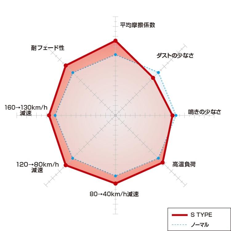 ハイエース 200系 DIXCEL ディクセル ブレーキローター FPタイプ & Sタイプ フロントセット 04/8～ KDH200/TRH200/GDH201 3119129/311502_画像3