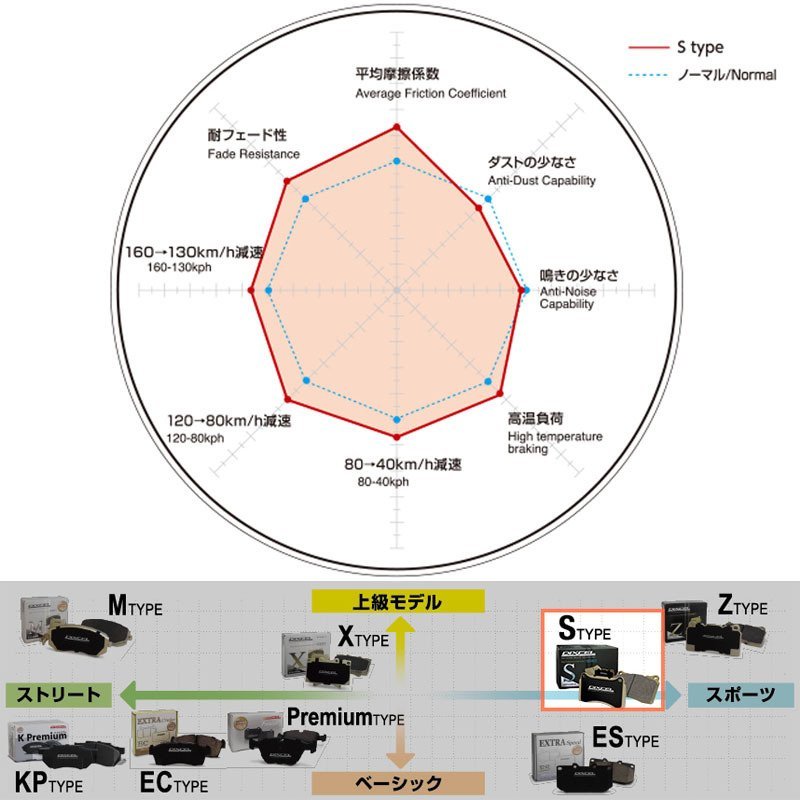 DIXCEL ディクセル ブレーキパッド Sタイプ 前後セット 14/08～18/06 クラウン AWS210 ハイブリッド S S type 311386/315543