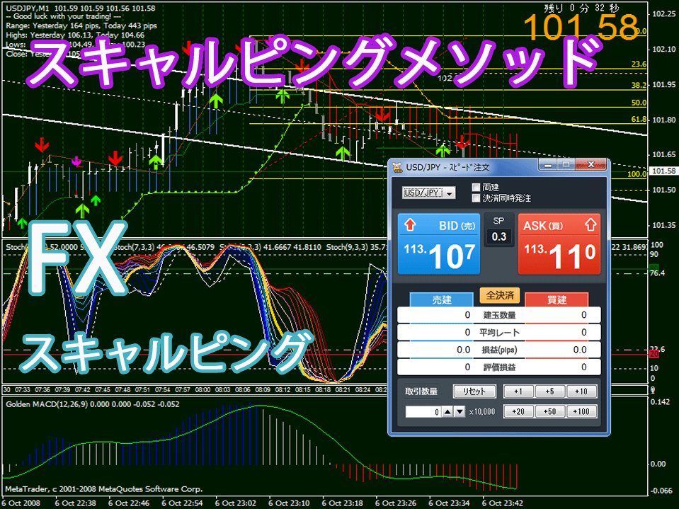 FX scalping. mesodo превосходный MT4 tray do tool,. показатель 80% день .10 десять тысяч иен и больше . возможность обязательно . закон Date re-do автограф tool сигнал tool 