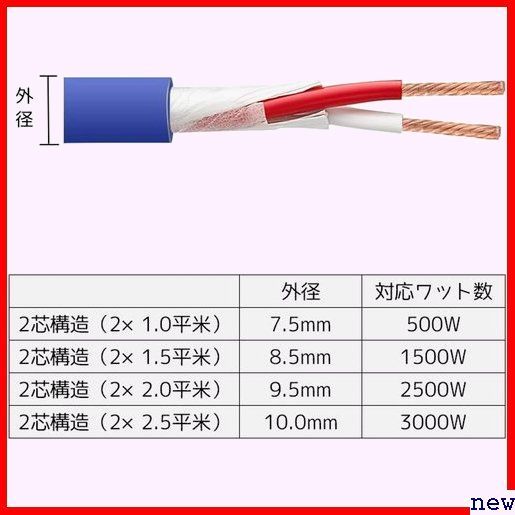 新品◆ スピーカーケーブル 10m 2×1.0平米 2芯構造 2芯構造 度OFC 防水スピーカーケ スピーカーコード 37_画像2