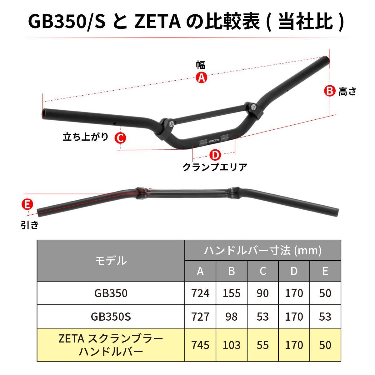 ダートフリーク ZETA ZE07-8000 スクランブラーハンドルバー ブラック バイク カスタム パーツ_画像3