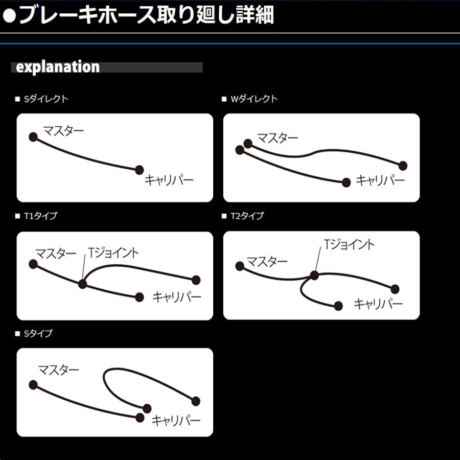 VT250 スパーダ メッシュ ブレーキホース リア ACパフォーマンス アクティブ 32115131S_画像3