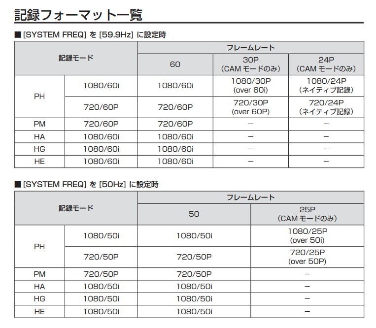 Yahoo!オークション - Panasonic AG-HMR10+マウンティング Yahoo!オークション - Panasonic AG-HMR10+マウンティング