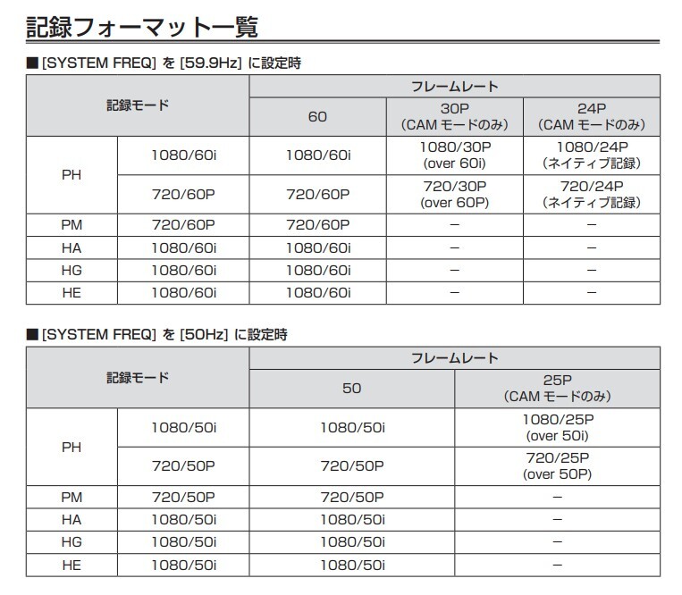 ■Panasonic AG-HMR10+マウンティングブラケットセット（中古品）■の画像9