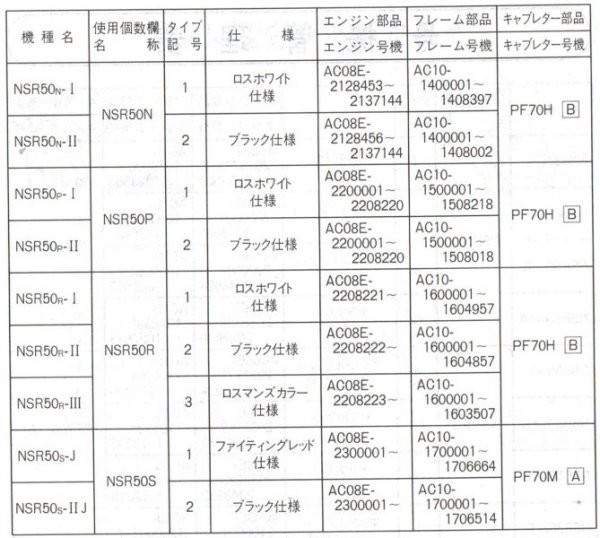 NSR50（AC10-100/AC10-170） 11版 前期 ホンダ パーツリスト パーツカタログ メンテナンス 純正品 新品 16GT4HJ1の画像3