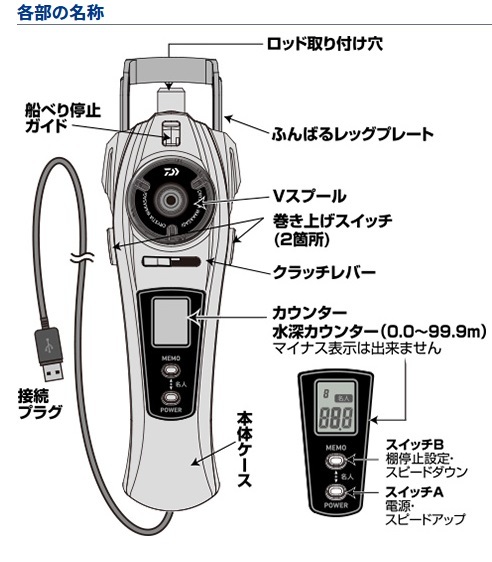 ダイワ◇クリスティア ワカサギ AIR(パールホワイト)_画像2