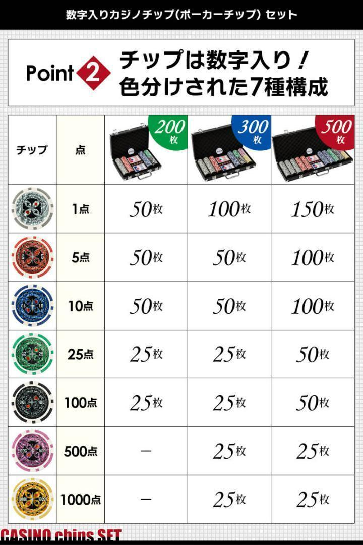 【新品即決】カジノチップ（300枚 シルバーケース）トランプ・鍵・ボタン付き ポーカーセット_画像4