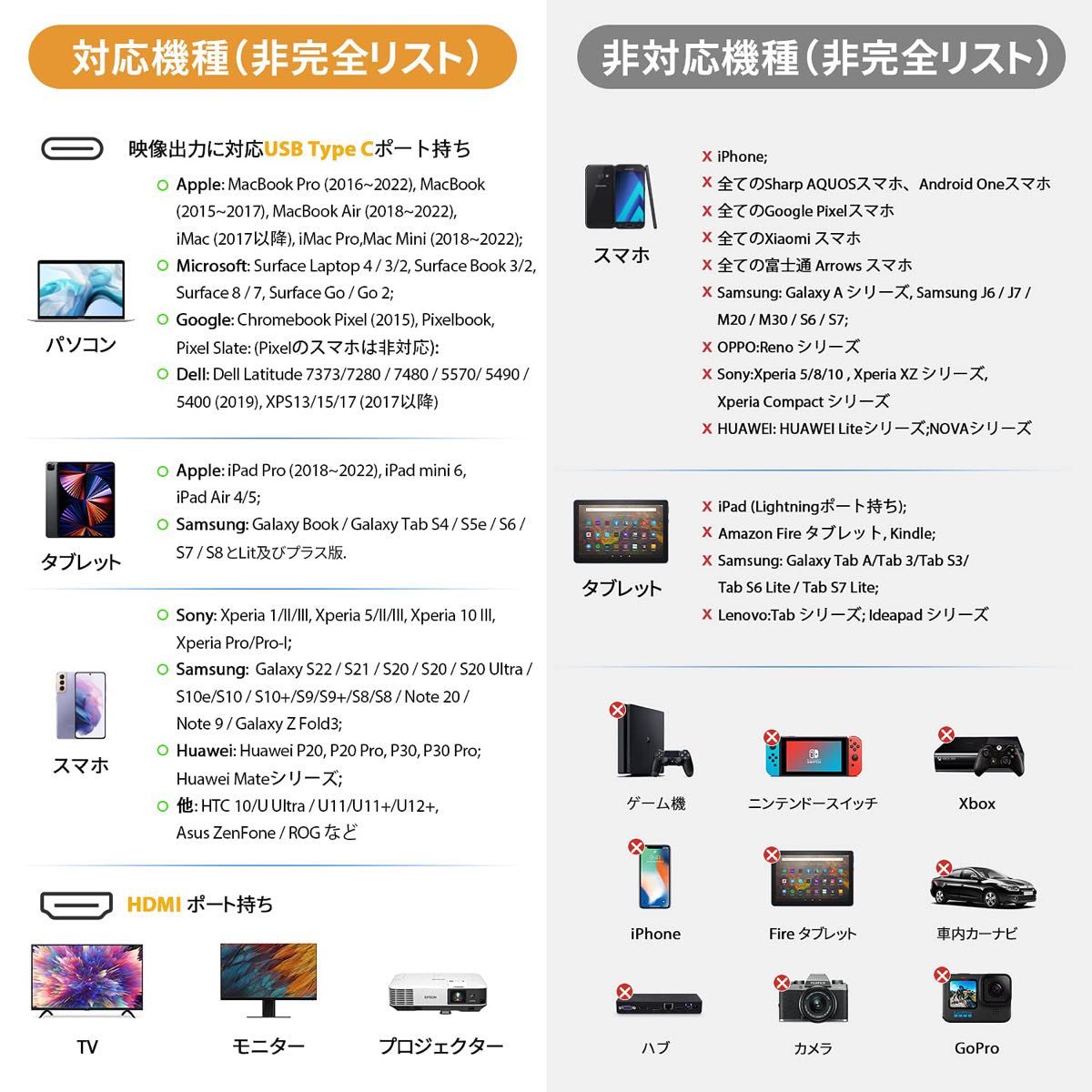 USB Type C HDMI 変換ケーブル【4K UHD映像出力】1.8M