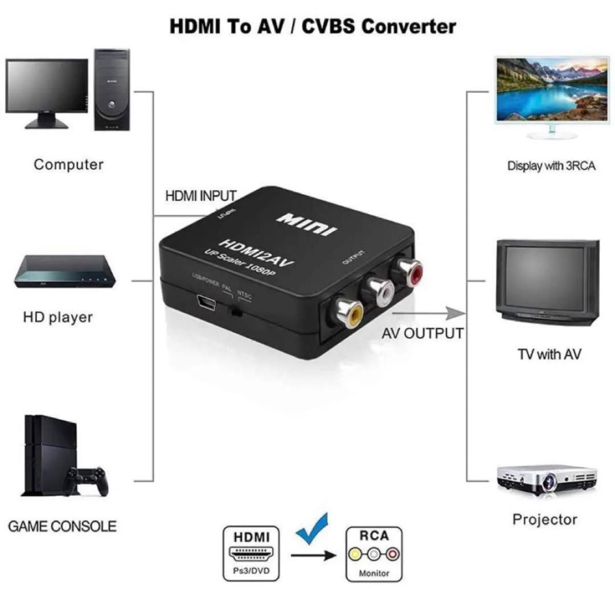 訳あり！HDMI to AV変換コンバーター HDMI to RCA変換 ミニ  コンポジット