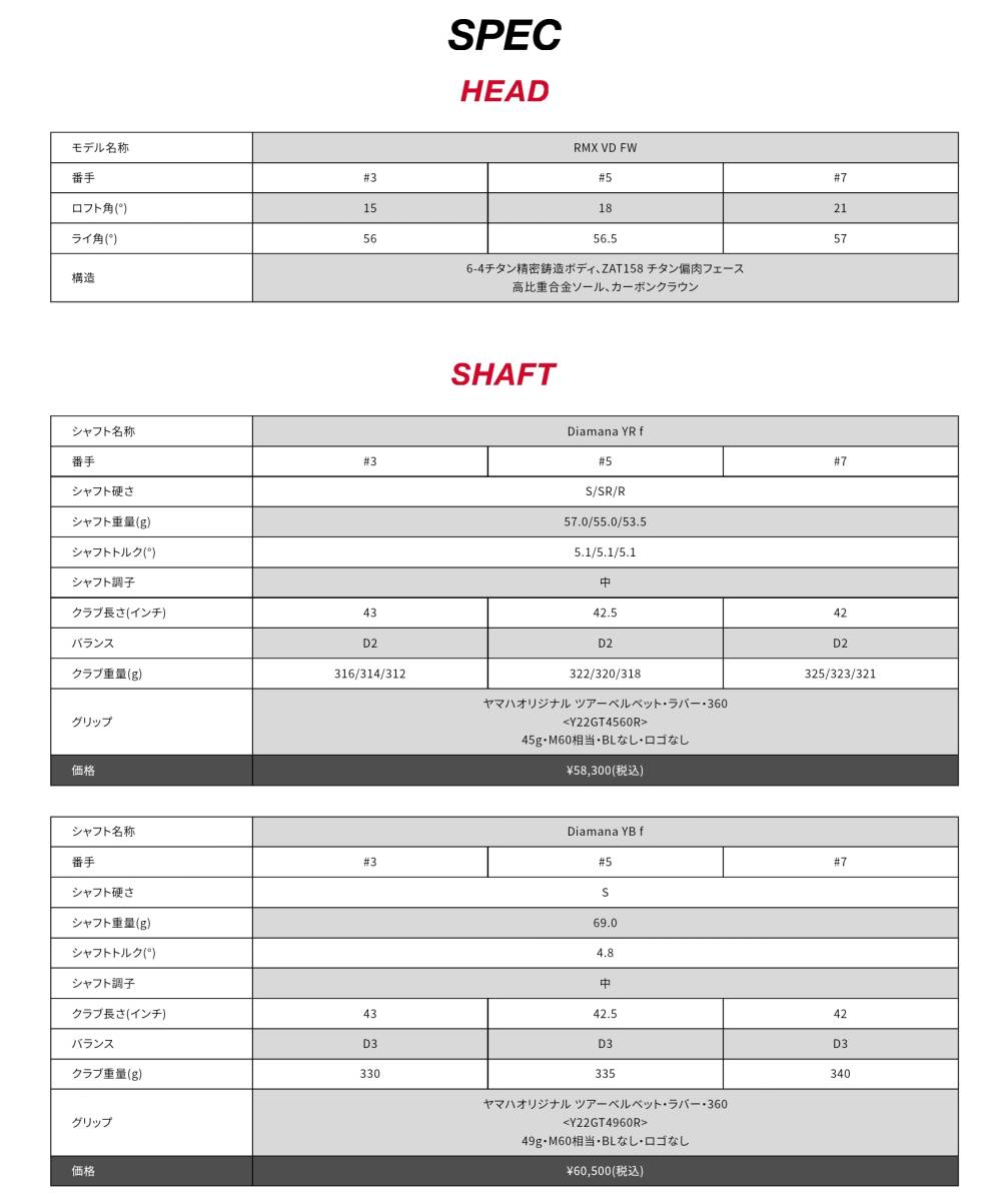 ヤマハ RMX VD フェアウェイウッド #5 18° SR YAMAHA #5 Diamana YR f リミックス ディアマナ 5番_画像4