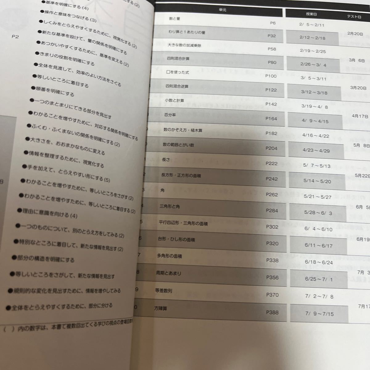 【●●即決●】 中学受験　算数　国語　小4 小学生　日能研 計算と漢字 計算　漢字日能研　セット