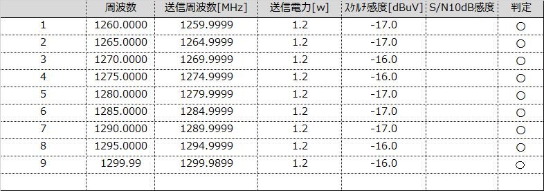 ☆彡ICOM 1200MHz　1.2GHz ハンディトランシバー　IC-12N 整備済み_画像9