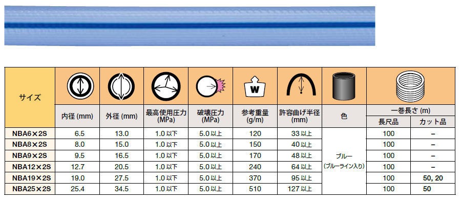 50000-205　北越工業加締め加工　エアーホース　3/4(19mm)　ブルーホース　20m　両側カップリング金具付き_画像3