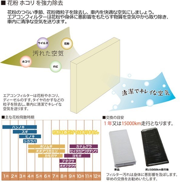 マイレ製 BMW 3シリーズ E90 E92 ACフィルター/エアコンフィルター 活性炭入り 4枚セット 64319159606_画像3