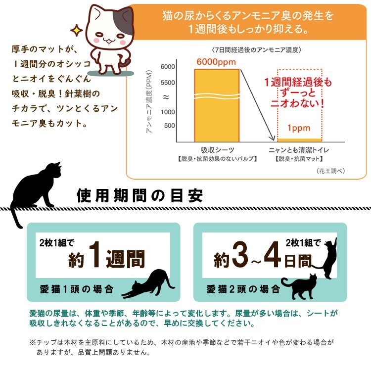 ニャンとも清潔トイレ脱臭・抗菌マット (6枚*10コ入) (1ケース販売) 【送料無料(北海道は対象外)】_画像6