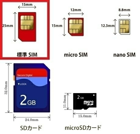 送料63円 au SIM 解約済み/携帯電話用 SIMカード エーユー ミニSIM（mini-SIM） 標準SIM 複数可 15mm×25mm アクティベーション ＡＵの画像2
