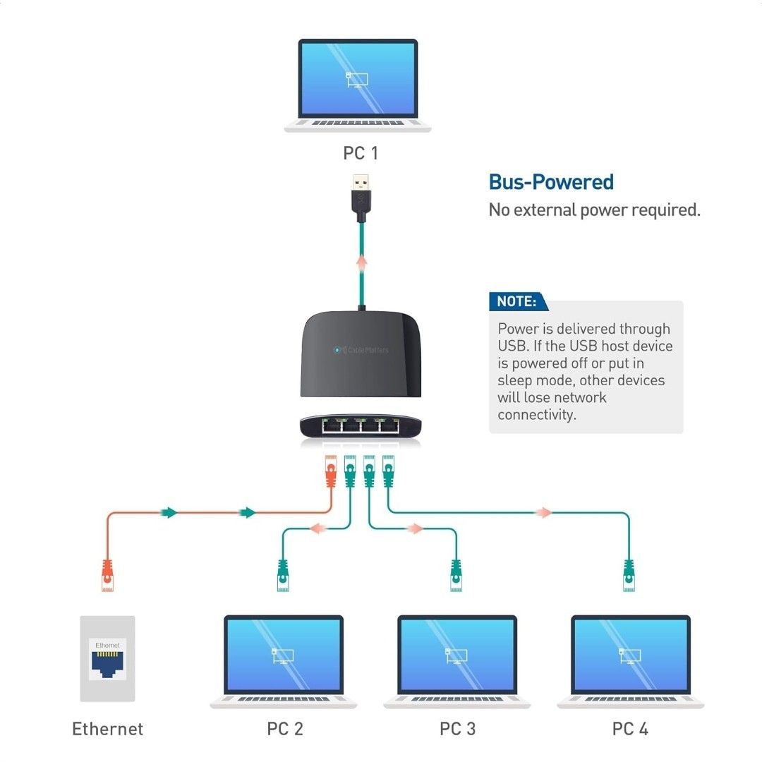 Cable Matters スイッチングハブ LANハブ USB 3.1 4ポー