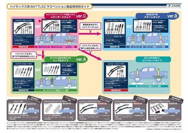 JAOS ジャオス BATTLEZ リフトアップセット VFCA ver.A ハイラックス GUN125 2017/9～ Z“GR SPORT”除く_画像2