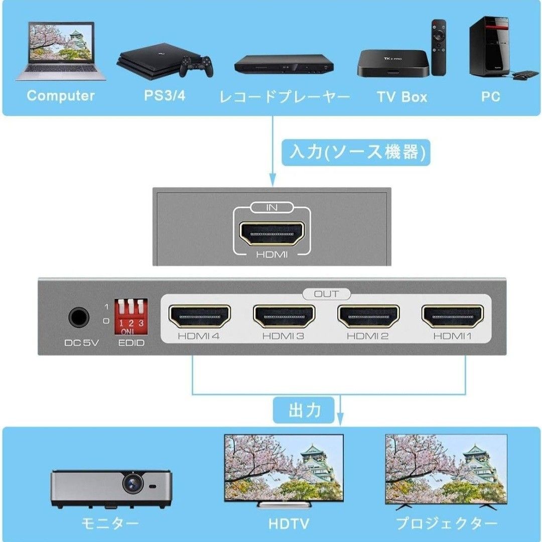 HDMI 分配器 4出力 スプリッター Euscmaic 1入力4出力 同時出力 4分岐 4画面 3D 映像 入力側