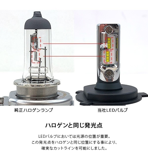 ホンダ アクティ LEDヘッドライト H4 Hi/Lo 切り替え 16000ルーメン 6500K ファン付き 車検対応 PHILIPS製チップ オールインワン_画像10