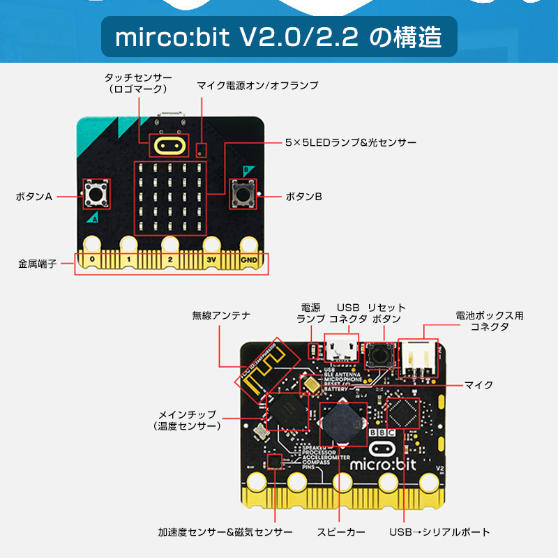 micro:bit マイクロビット v2.2 最新版 純正品 簡単 プログラミング 小学生 日本語教材 初心者 おすすめ 子供 パソコン クリスマス 誕生日_画像3