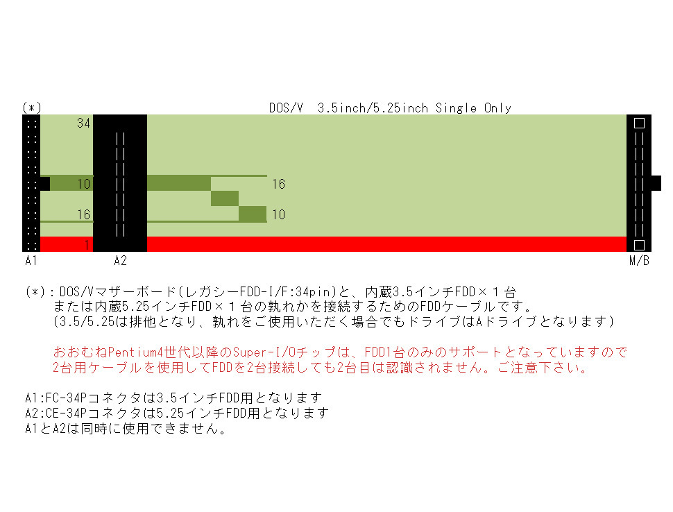 【PC周辺機器】 5.25インチフロッピーディスクドライブ と FDDケーブル のセット (DOS/V機用)_添付ケーブルの仕様